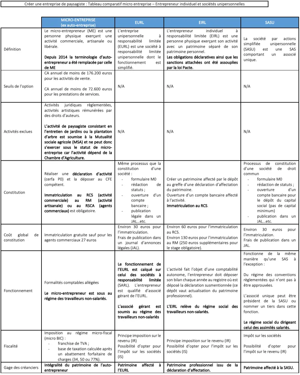 Cmonjardinier vous aide à créer une entreprise de paysagiste